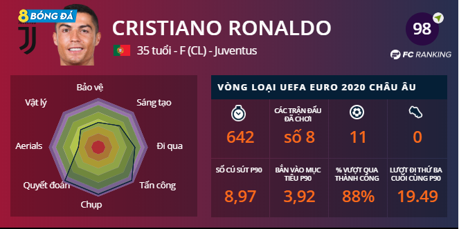 Cầu thủ 36 tuổi vẫn chơi rất hay mùa này