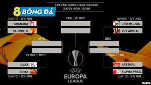 Tứ kết Europa League: M.U và Arsenal dễ thở