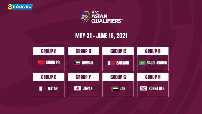 AFC chọn UAE đăng cai 3 trận còn lại của tuyển Việt Nam ở bảng G vòng loại World Cup 2022