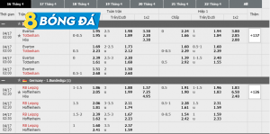 Kèo nhà cái hoạt động như thế nào?