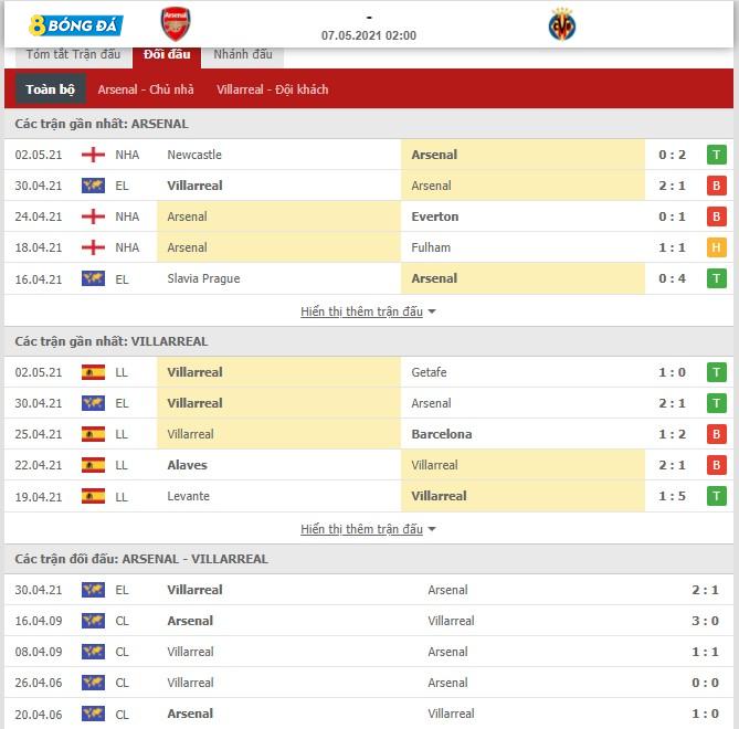 Phong độ Arsenal vs Villarreal trong các trận đấu gần đây