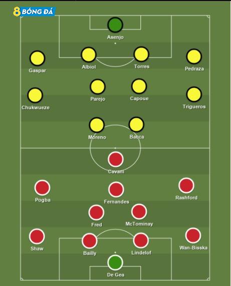 Dự đoán đội hình chung kết Europa League Villarreal vs Manchester United