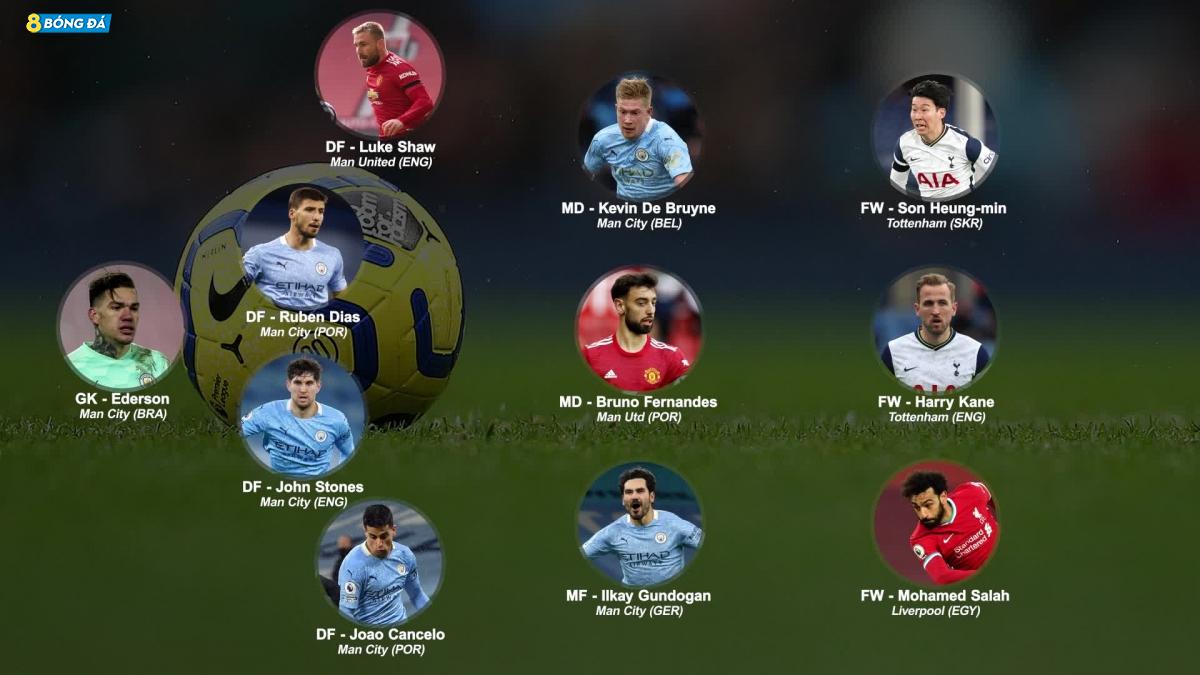 Đội hình xuất sắc nhất Premier League 2020/2021 do PFA bình chọn