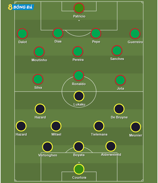 Dự đoán đội hình Bỉ vs Bồ Đào Nha