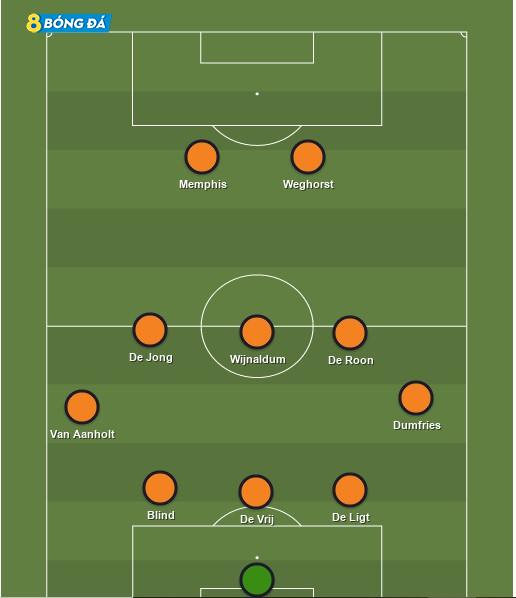 Euro 2021: Dự đoán đội Hình Hà Lan đối đầu Áo - 8 Bóng Đá ...
