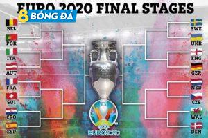 Hai nhánh đấu tại Euro 2020