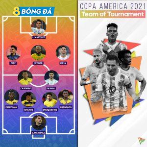 Đội hình tiêu biểu Copa America 2021