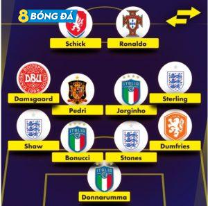 Đội hình xuất sắc nhất Euro 2020