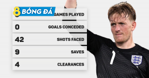 Pickford làm nên lịch sử Euro khi liên tục giữ sạch lưới