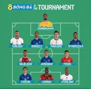 Đội hình tiêu biểu Euro 2020 do UEFA lựa chọn