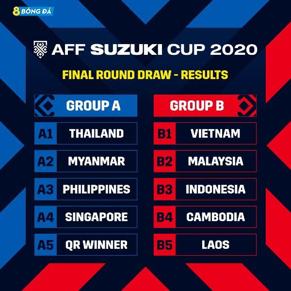 KẾT QUẢ BỐC THĂM AFF CUP 2021