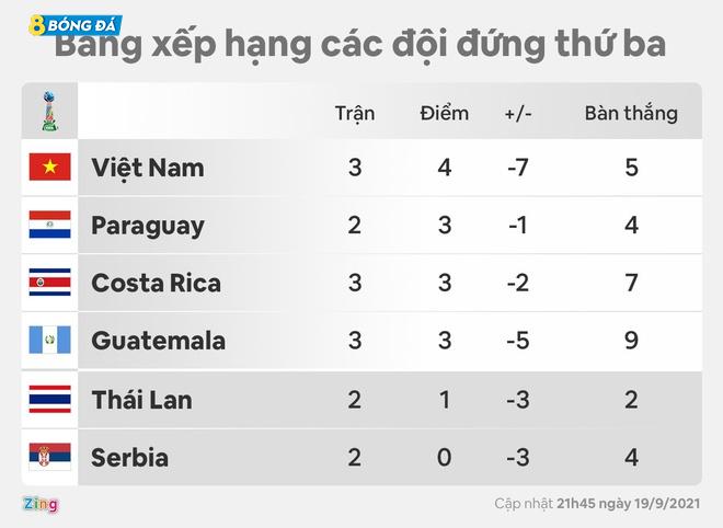 Đội tuyển futsal Việt Nam lọt vào vòng 1/8 World Cup 2021 với tư cách là một trong bốn đội hạng 3 có thành tích tốt nhất