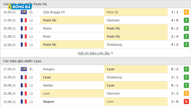 Phong độ gần đây của PSG vs Lyon