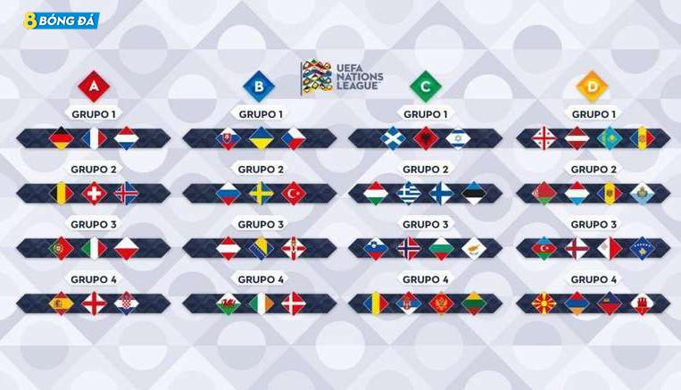 UEFA Nations League 2021/2022 đã diễn ra đến vòng bán kết