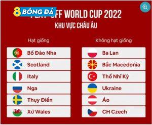 12 đội tuyển châu Âu dự vòng play-off World Cup 2022