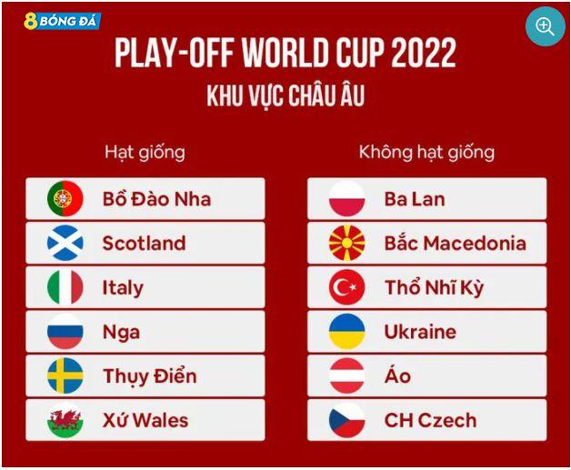 12 đội tuyển châu Âu dự vòng play-off World Cup 2022