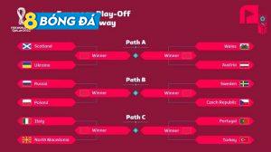 Kết quả bốc thăm vòng play off World Cup 2022 KV châu Âu