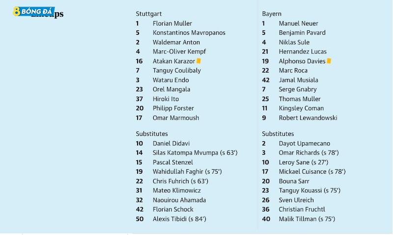 Đội hình ra sân Stuttgart vs Bayern