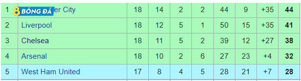 ngoai-hang-anh-truoc-vong-19
