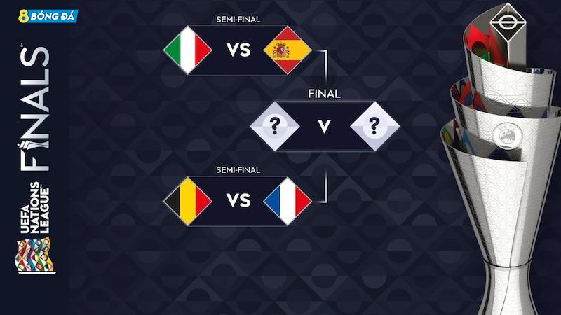 UEFA Nations League trong tương lai sẽ rất hấp dẫn