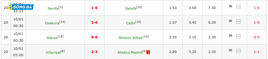 Các kết quả khác của vòng 20 La Liga