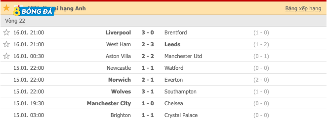 Kết quả vòng 22 Ngoại hạng Anh