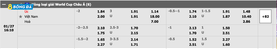 Tỷ lệ kèo Australia vs Việt Nam
