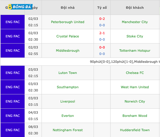 Kết quả cúp FA và lịch thi đấu