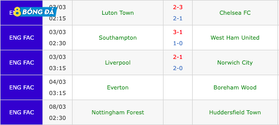 Kết quả và lịch thi đấu của FA Cup