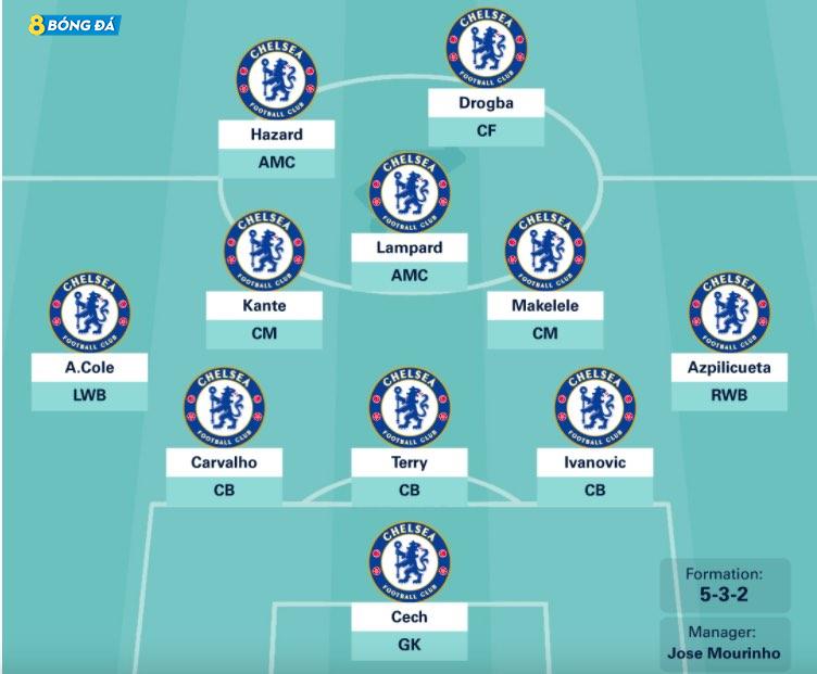 Đội hình Chelsea xuất sắc nhất dưới triều đại của Roman Abramovich