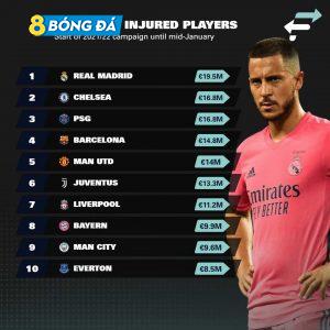 real-ton-tien-nhieu-nhat-chau-au-de-dieu-tri-chan-thuong