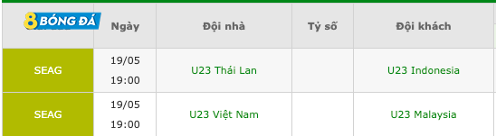 Lịch thi đấu SEA Games 31 môn bóng đá nam vòng bán kết