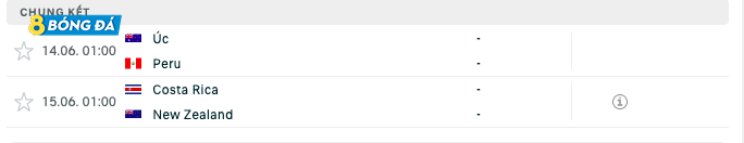 Lịch thi đấu vòng play off tranh vé dự World Cup 2022