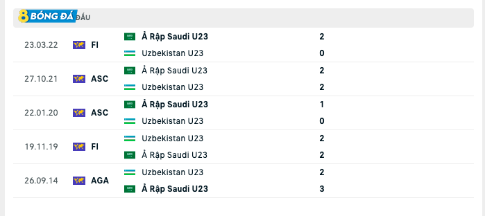 Lịch sử đối đầu U23 Uzbekistan vs U23 Ả Rập Saudi 
