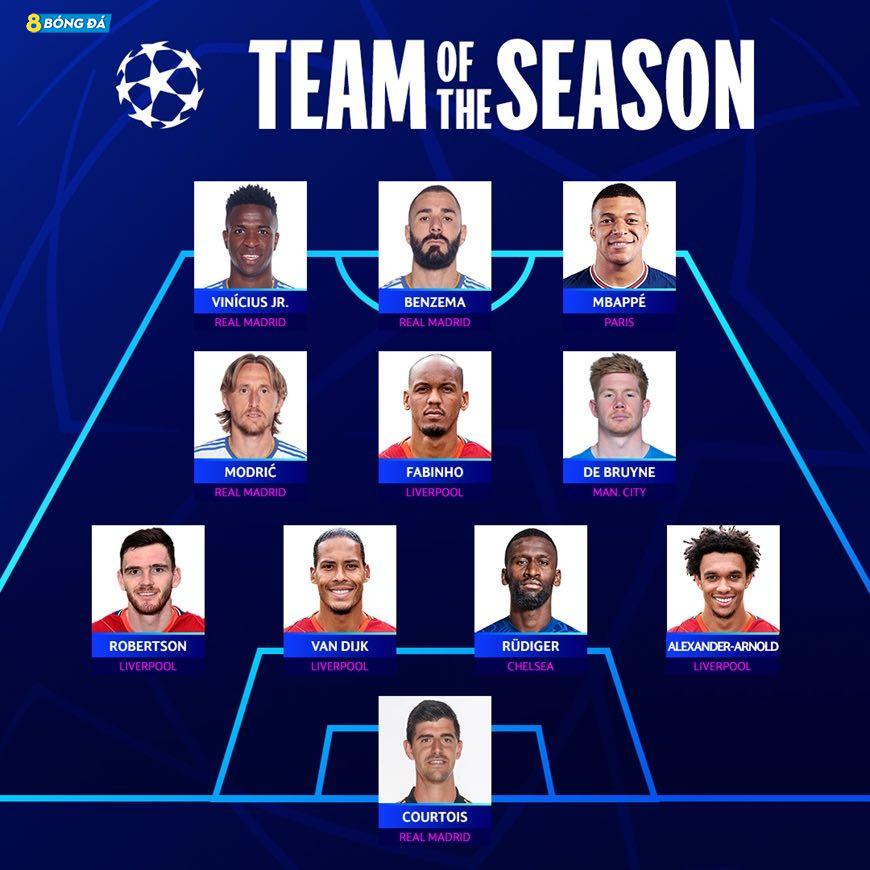 Đội hình xuất sắc nhất mùa giải Champions League 2021/2022