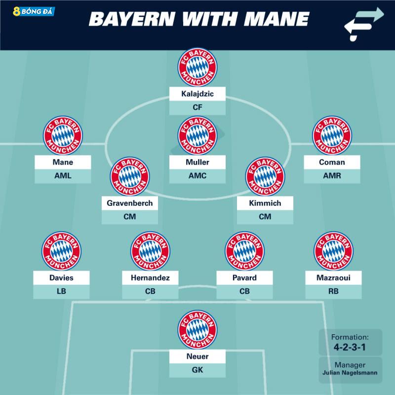 Mane sẽ là "họng súng" bên cánh trái của Bayern