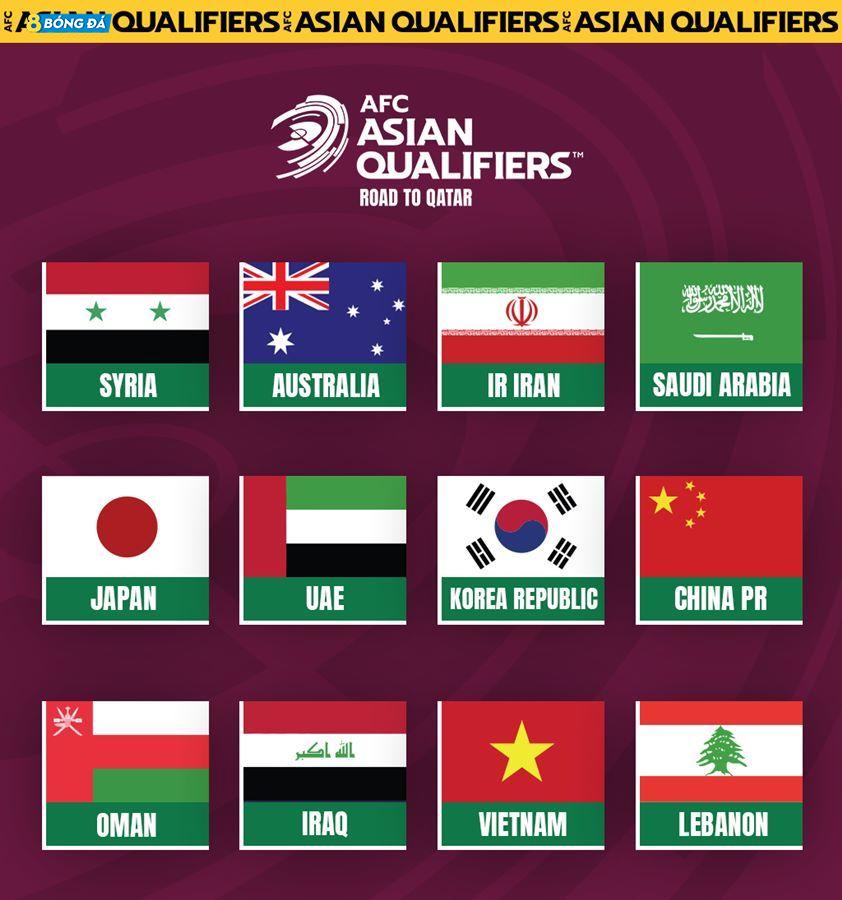 Châu Á có đến 6 đại diện góp mặt tại World Cup 2022 bao gồm cả chủ nhà Qatar