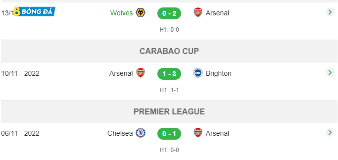 3 trận đấu gần nhất của Arsenal