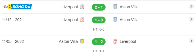 3 trận đấu gần nhất của Aston Villa Vs Liverpool