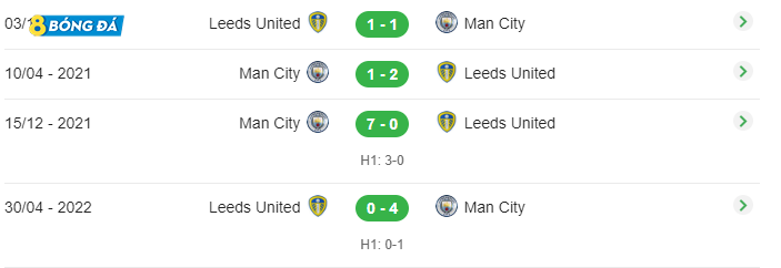 4 trận đấu gần nhất của Manchester City vs Leeds United