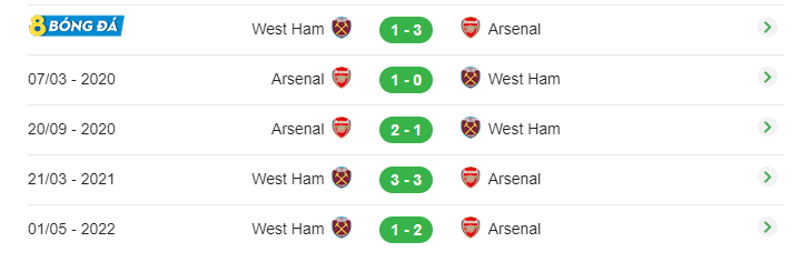 5 trận đấu gần nhất của Arsenal vs West Ham