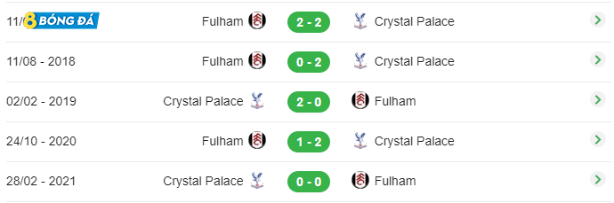 5 trận đấu gần nhất của Crystal Palace Và Fulham