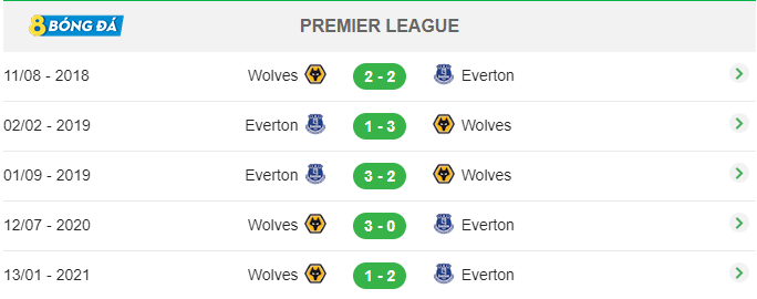 5 trận đấu gần nhất của Everton vs Wolverhampton