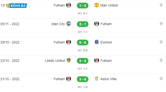 5 trận đấu gần nhất của Fulham