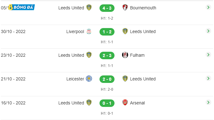 5 trận đấu gần nhất của Leeds United