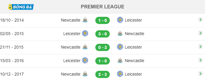 5 trận đấu gần nhất của Leicester vs Newcastle United