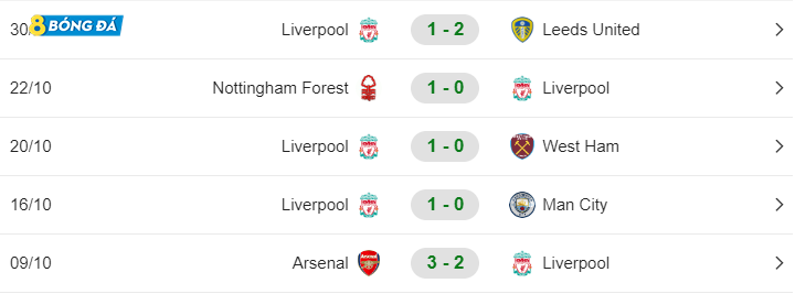 5 trận đấu gần nhất của Liverpool