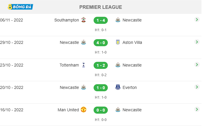5 trận đấu gần nhất của Newcastle United