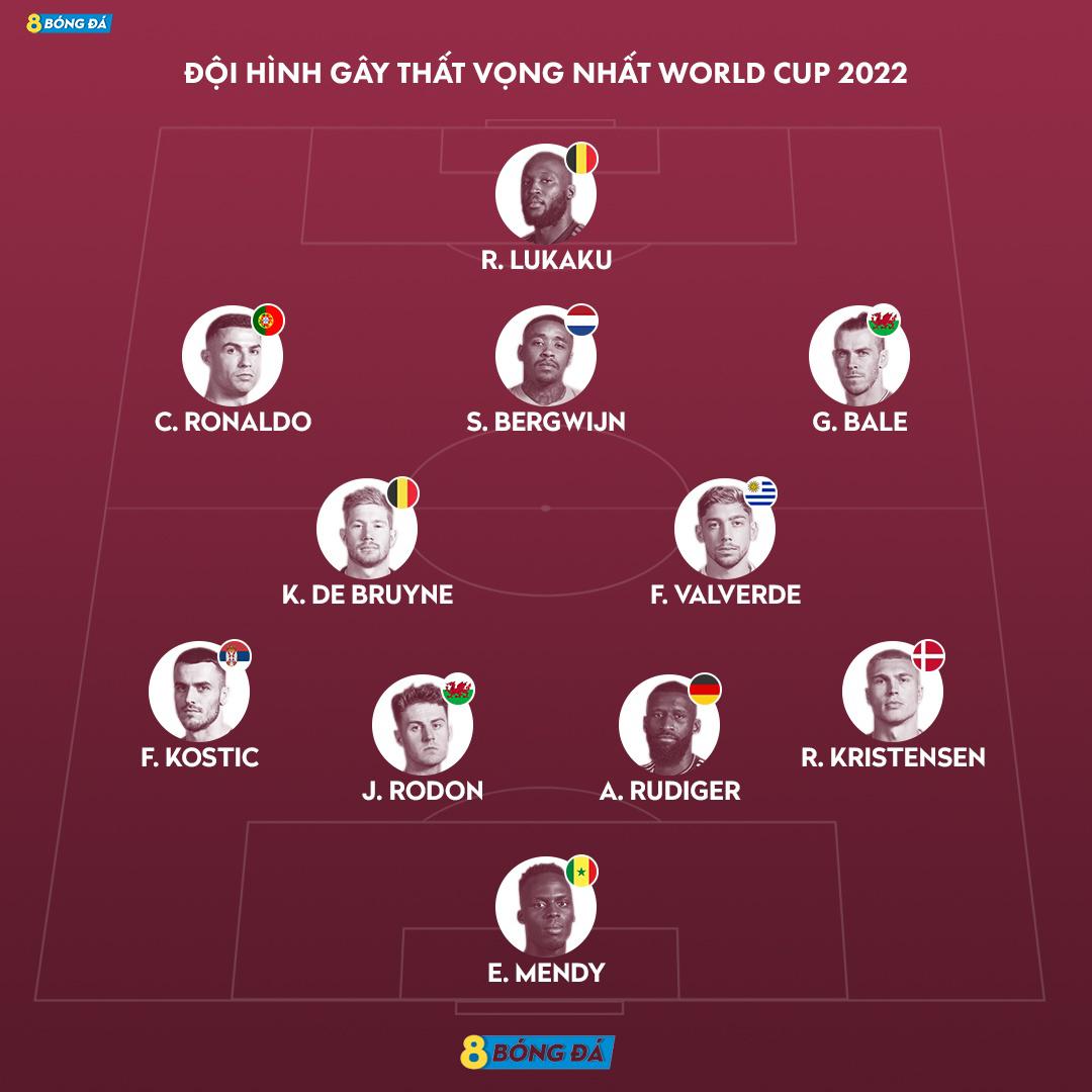 Đội hình thảm họa nhất World Cup 2022